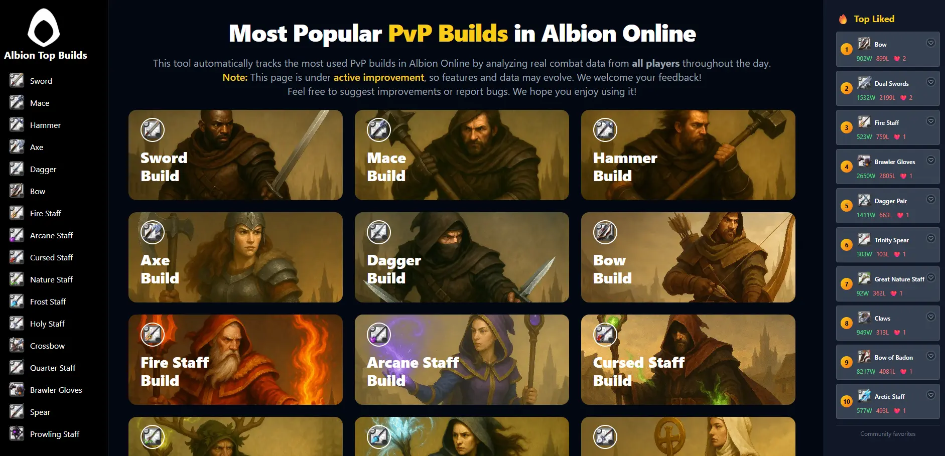 AlbionTopBuilds